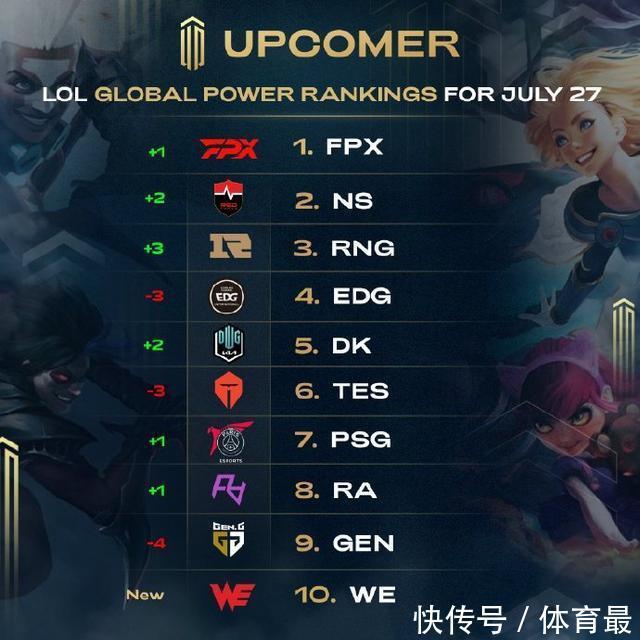 英超官方：沃德·普勞斯當選西漢姆聯3-1切爾西全場最佳球員.