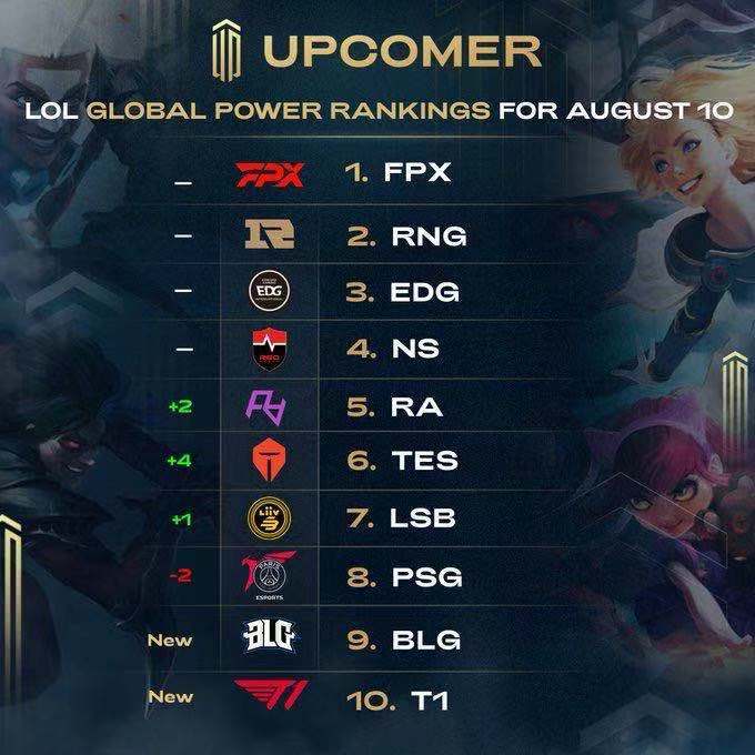 反补标准 反补标准